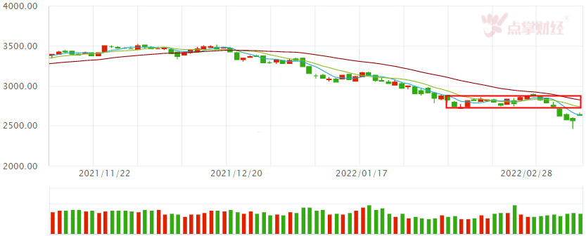 普涨格局下的分歧来袭   核心逻辑看这