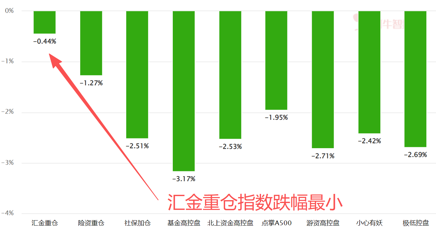 最后一跌？