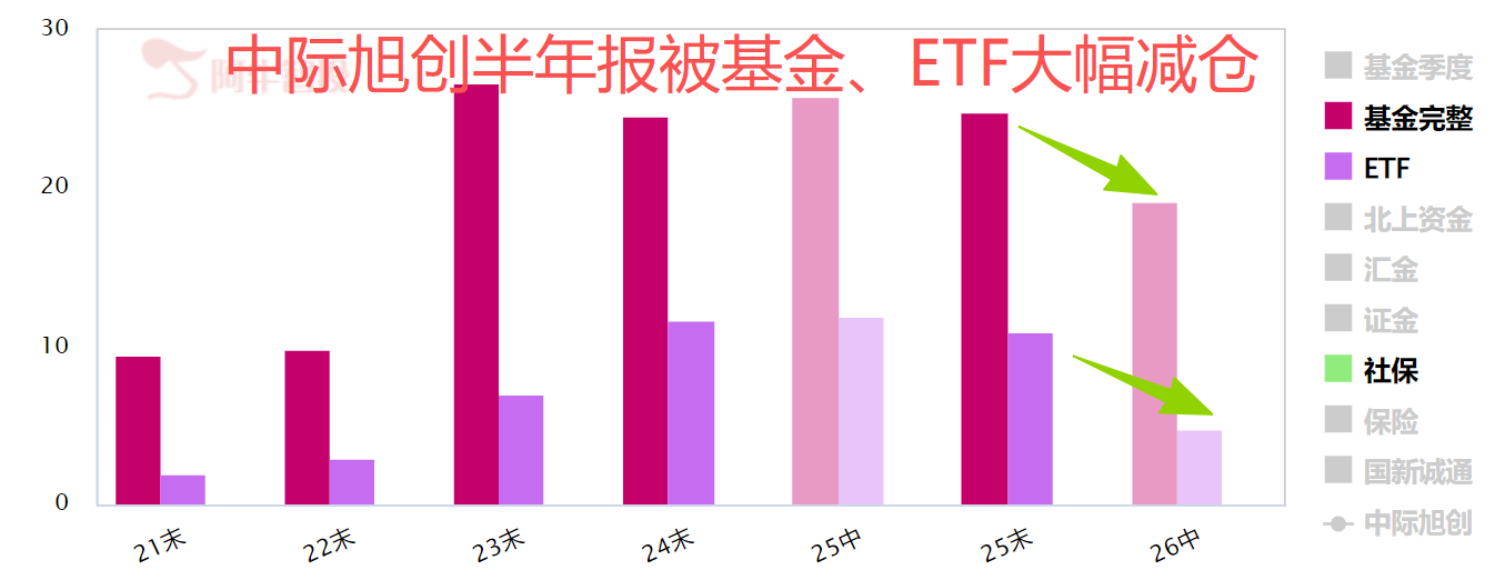 最后一跌？