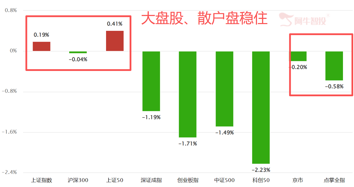 打起精神 打起精神
