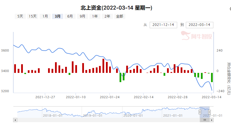 金融狙击战