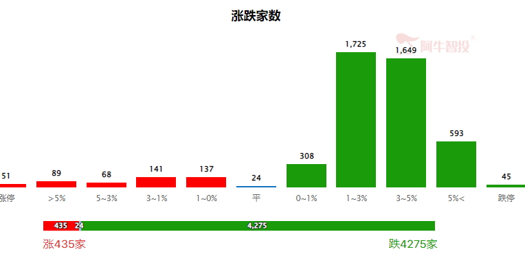 金融狙击战