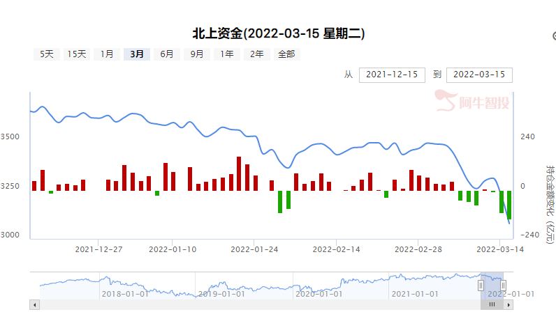 短期偏谨慎