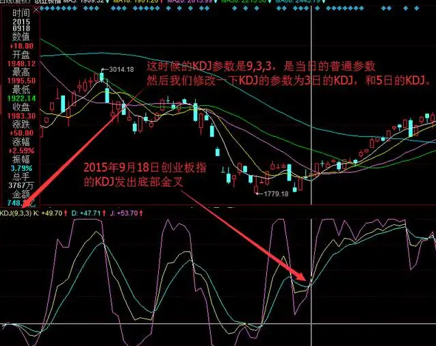 kdj指標的理解