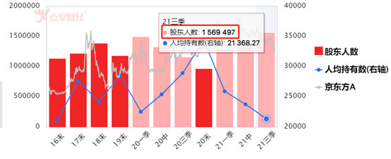 150万散户缘何抄底抄在半山腰？