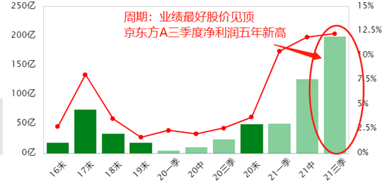 150万散户缘何抄底抄在半山腰？