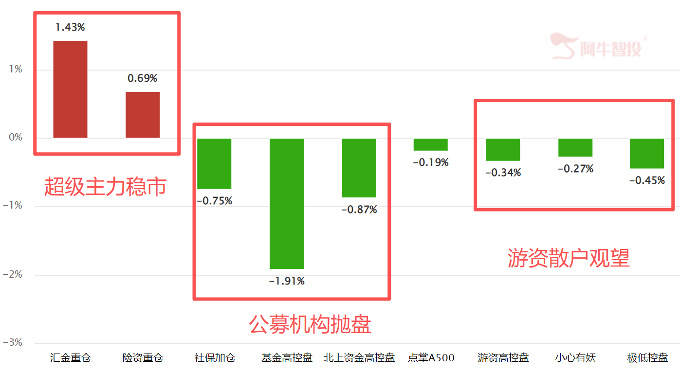 打起精神 打起精神