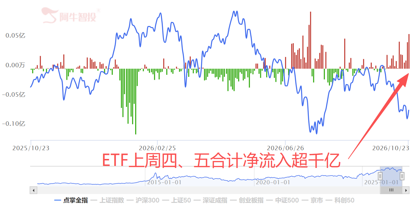 打起精神 打起精神