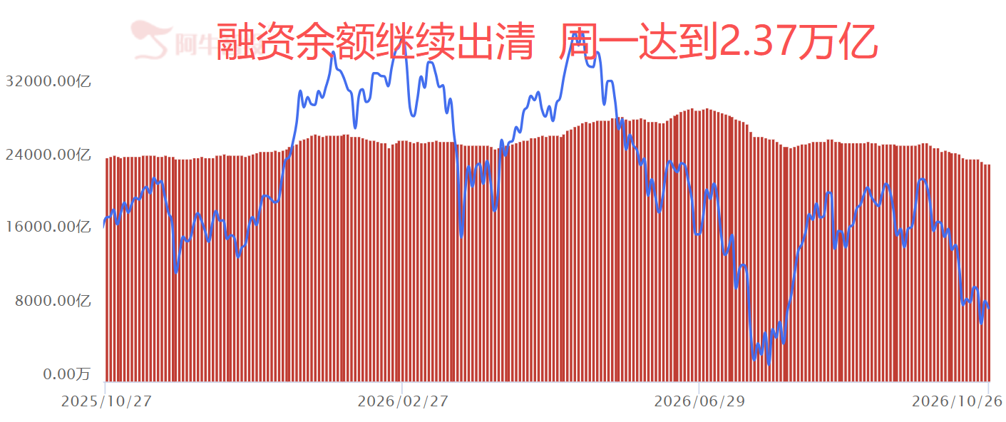 考验来了 考验来了