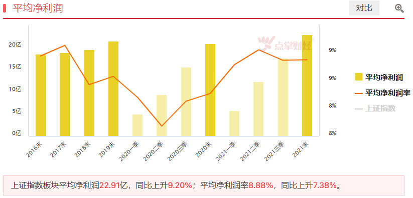 大涨需要理由吗