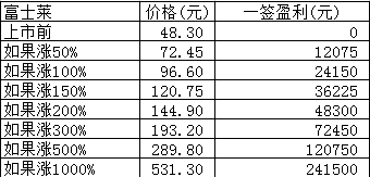 新股日报：万凯新材富士莱明日申购，格林深瞳腾远钴业明日上市