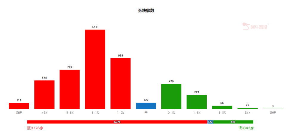 目前沪指估值已经低于08年1664点