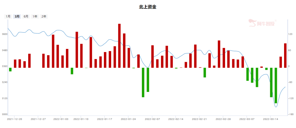 目前沪指估值已经低于08年1664点