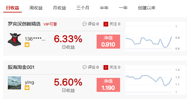 【炒股大赛】李永鑫周收益超30%，波段策略月收益超46%