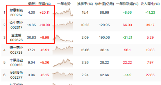 NMN长寿药让人类健康延寿触手可及