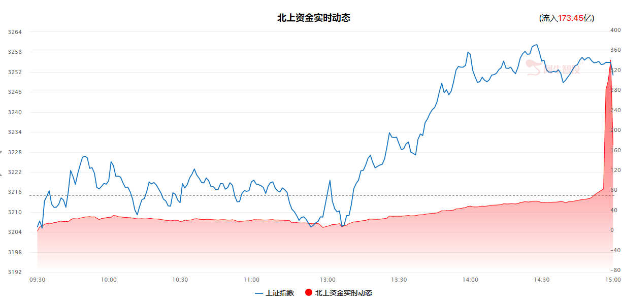 大盘反弹还可以延续吗