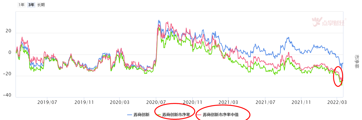 大盘反弹受阻，谁能抗下反弹大旗