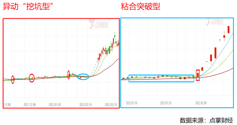 A股三大主线轮动   一个策略三大细分