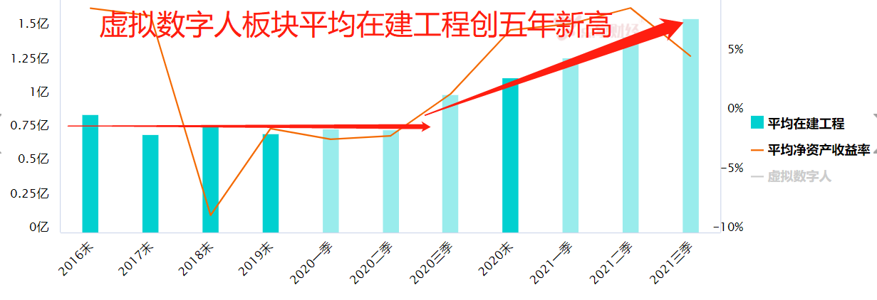 热点轮动 明天到元宇宙虚拟数字人