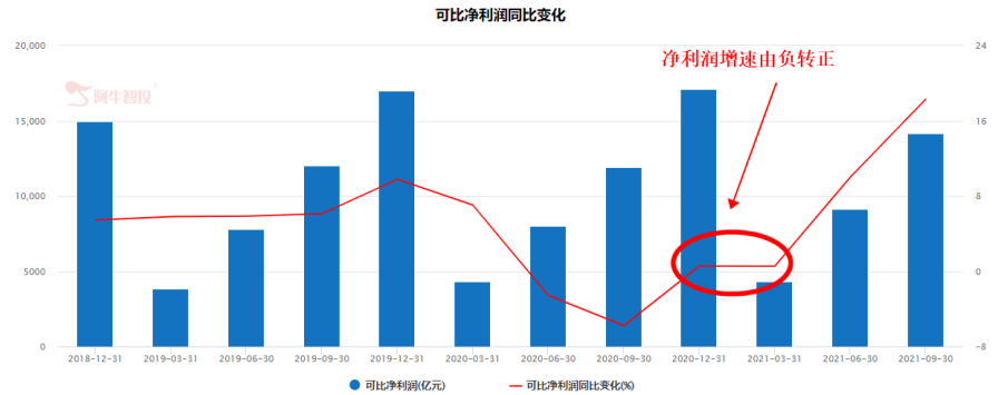 银行困境反转，主力洗盘挖坑明显