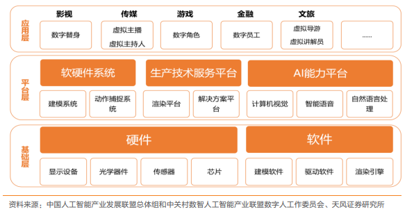 热点轮动 明天到元宇宙虚拟数字人