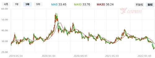 机会还是陷阱？中兴通讯停牌 股价触及3年最低点