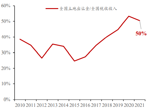 为什么房地产涨得这么猛？深度探究原因