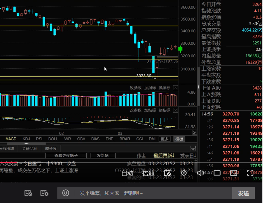 今天粉丝问我房地产能追吗，我无奈的告诉他那是周四让你们入的，