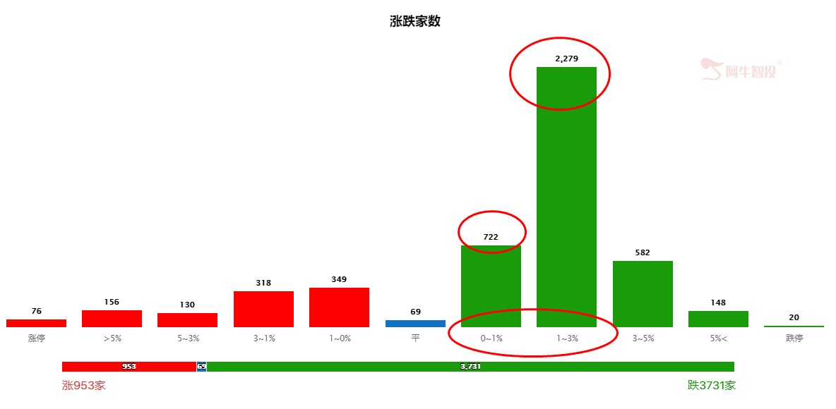 大盘反弹受阻回落，该做好两手准备了？