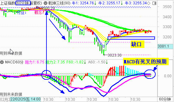 大盘低开再收十字星 仍关注3280处压力