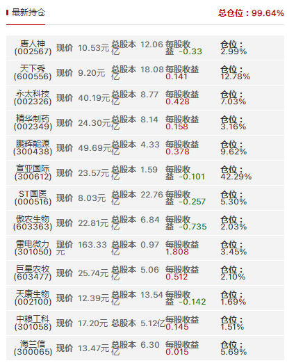 【炒股大赛】股海淘金002本周两度抓到涨停日周收益双第一