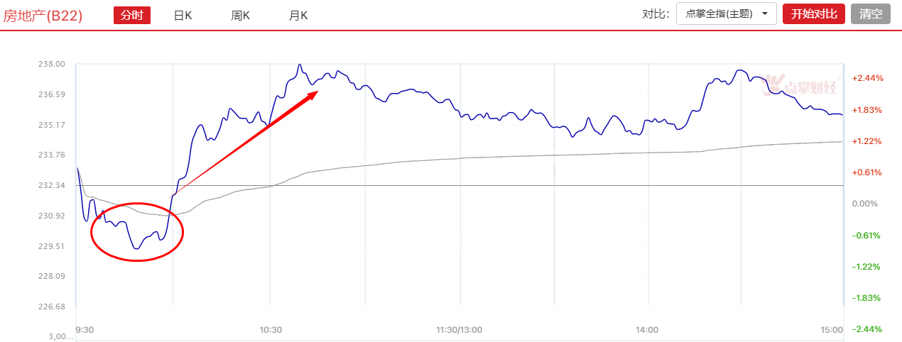 大盘反弹受阻，谁是真正的王牌将继续逆势走强？