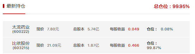 【炒股大赛】股海淘金002本周两度抓到涨停日周收益双第一