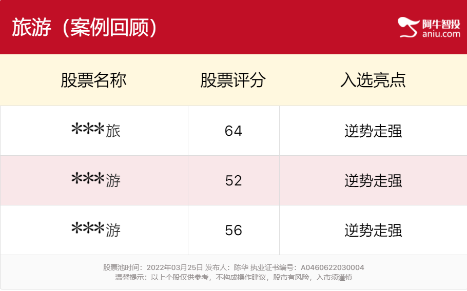 大盘反弹受阻，谁是真正的王牌将继续逆势走强？