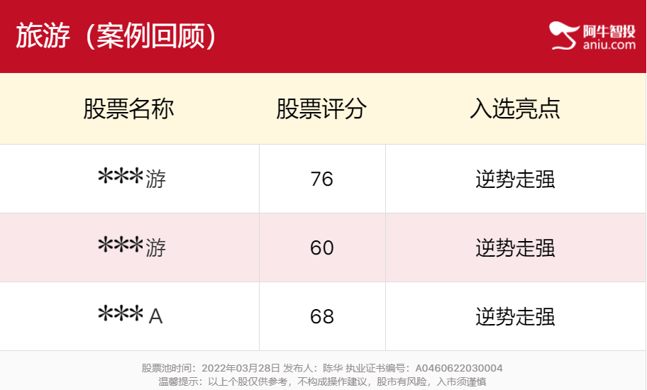 大盘反弹受阻，市场分化，谁是金子中的金子？