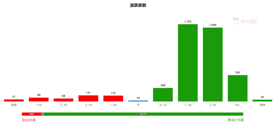 需求提升叠加政策扶持，预制菜再临风口