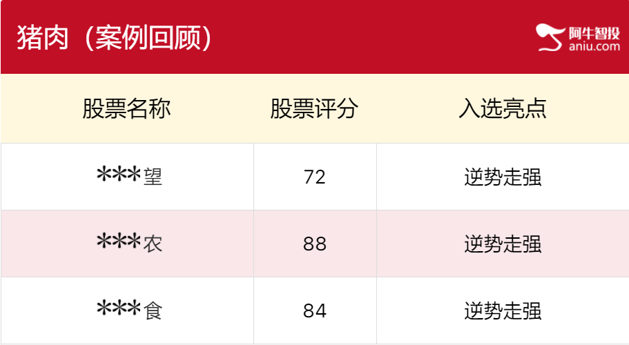 大盘反弹受阻，还有一块金子可挖？