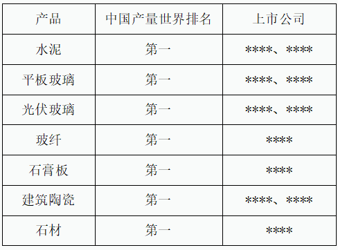 建材：全球隐形冠军的集中营