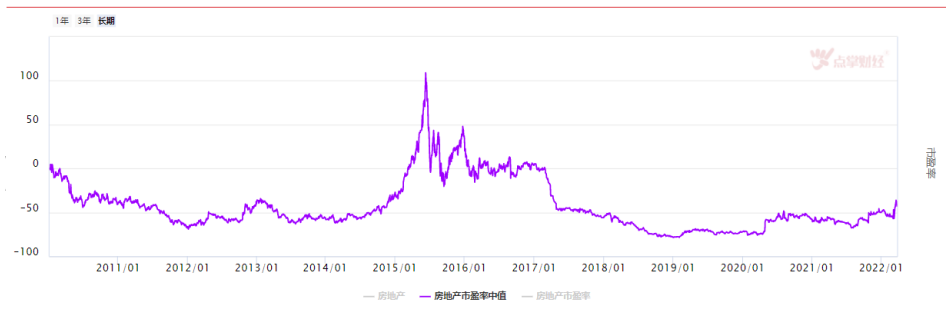 房地产还能走多远？