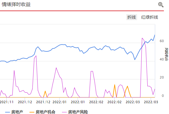 房地产板块会继续疯吗