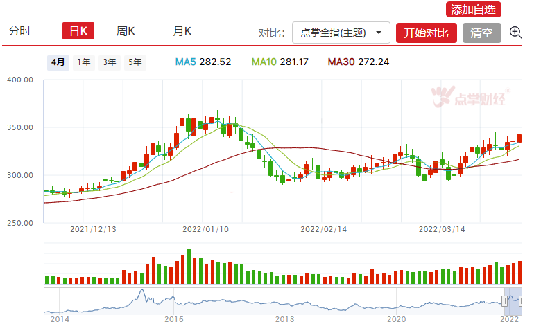 默默崛起的中药板块