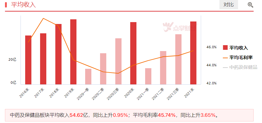 默默崛起的中药板块