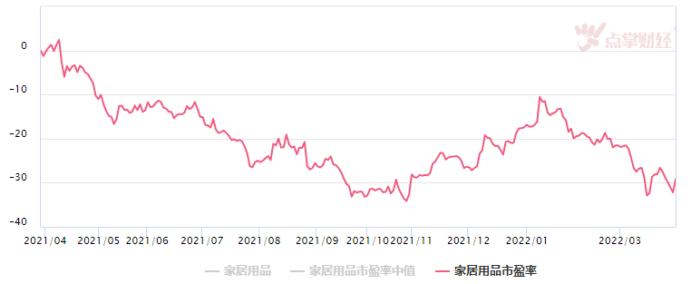 太疯狂了，地产产业链又一板块启动了