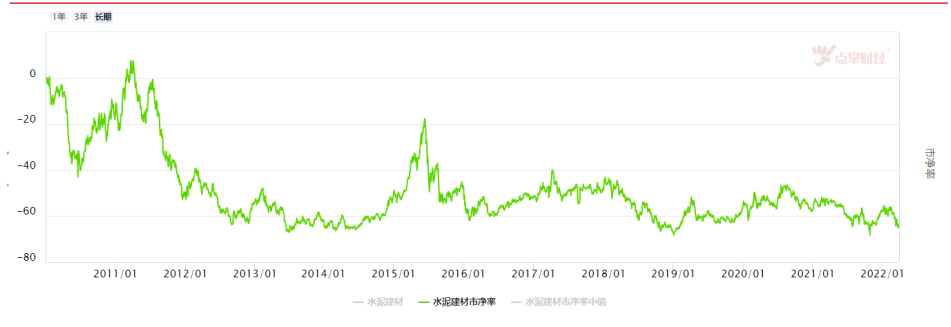 基建及房地产需求带动下，水泥还能涨多久？