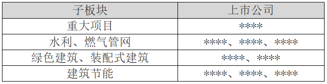 逆天了！3月PMI这么疲软，只有这板块逆势增长