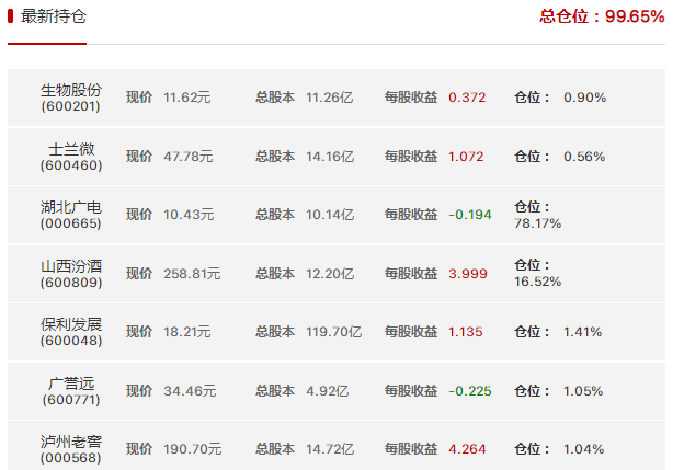 【炒股大赛】2位高手瞄准航运股，股海淘金002周收益22%