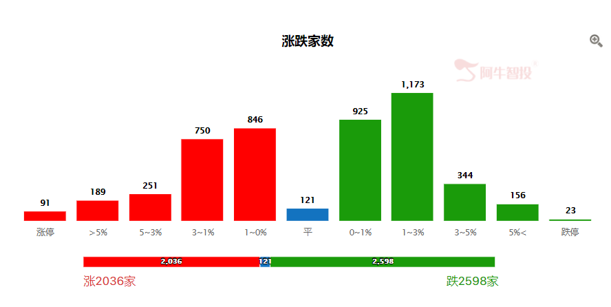 4月喜迎开门红，关注5大主线机会！