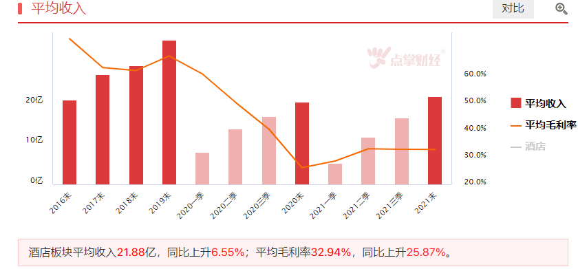 有个板块月线连涨两月了