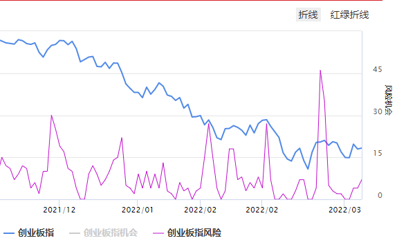 04.06午盘点评