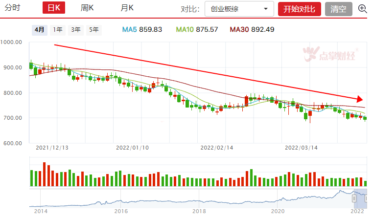 04.06午盘点评